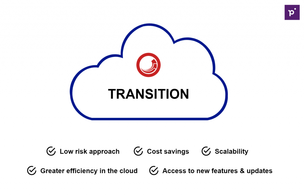 Sitecore benefits in the AWS cloud